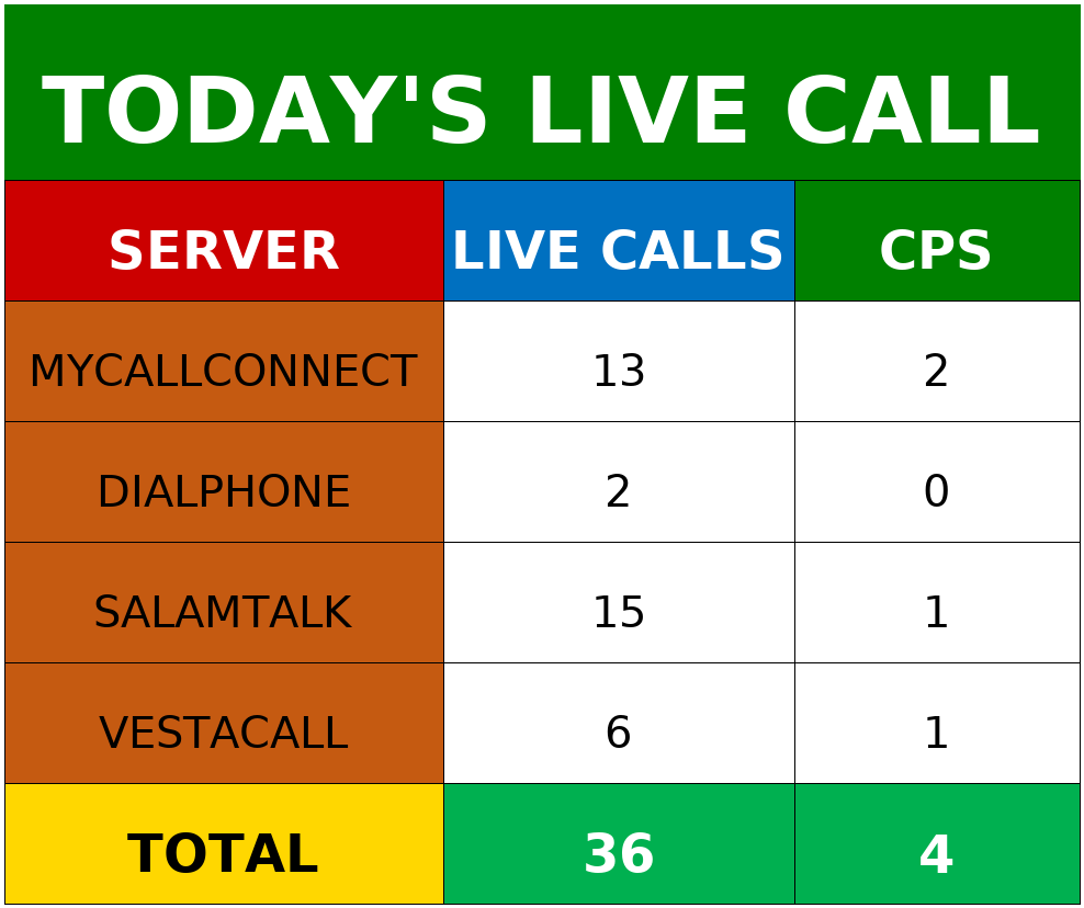 Live Stats Report Preview